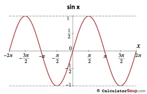 what is 2 pi f